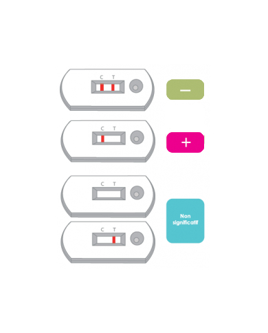 Test de dépistage urinaire drogues | TODA PHARMA